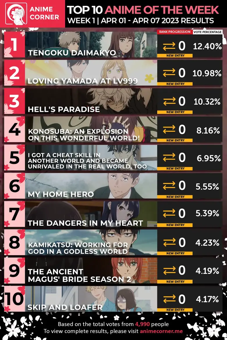 top 10 anime spring 2023 week 1