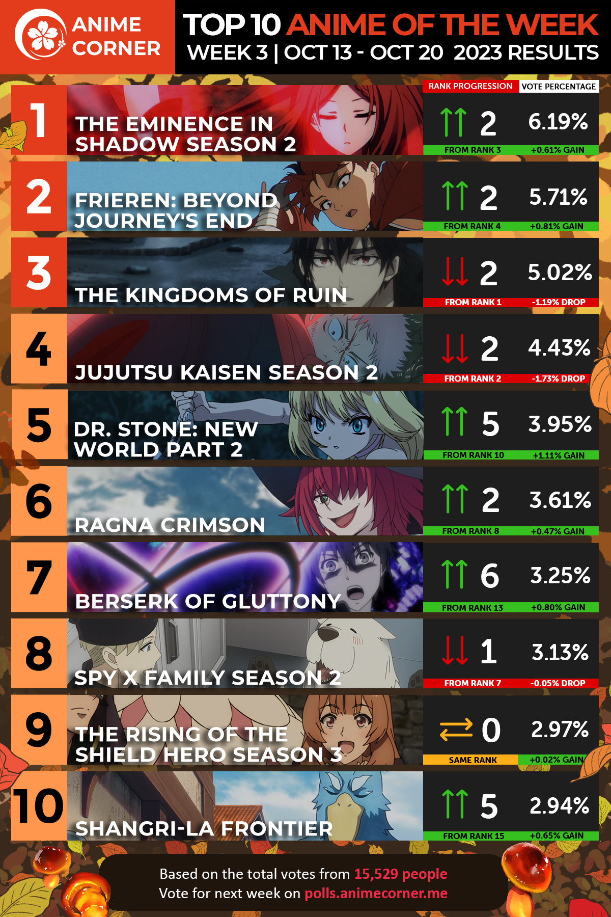 Fall 2023 Anime Rankings – Week 3