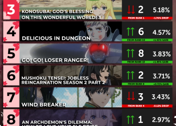 Anime Spring 2024 Rankings – Week 3
